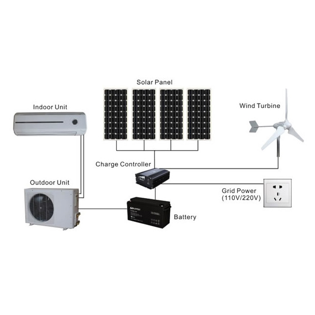 DC pure solar air conditioner