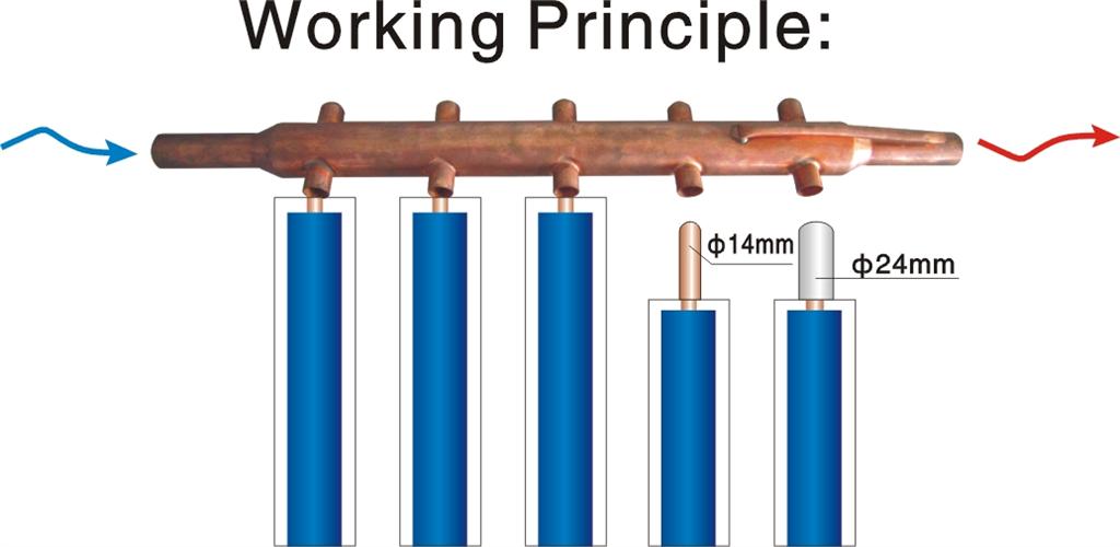 solar thermal collector scm-2